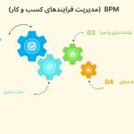 bpm چیست