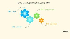 bpm چیست