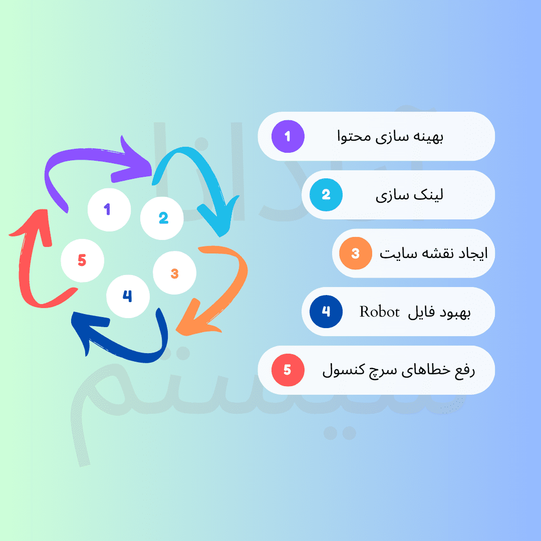 فاکتورهای سئو 1403