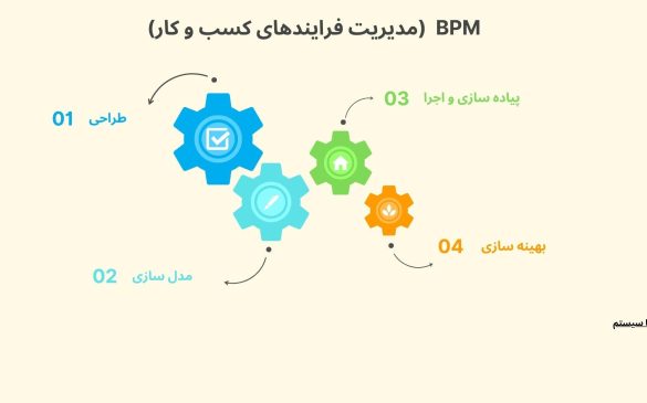 bpm چیست